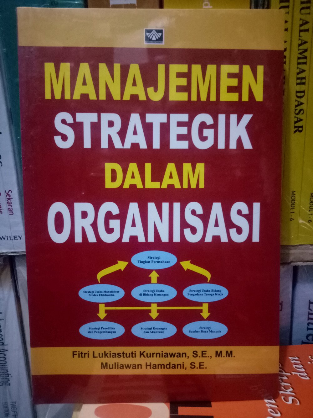 manajmen strategik dalam organisasi